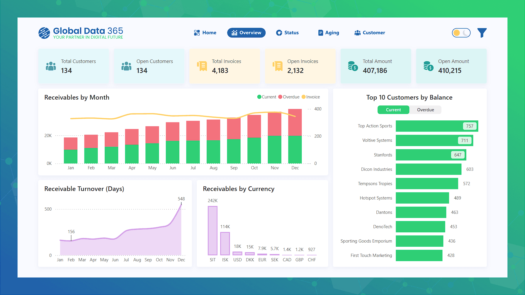 Accounts Receivable Dashboard Coming Soon