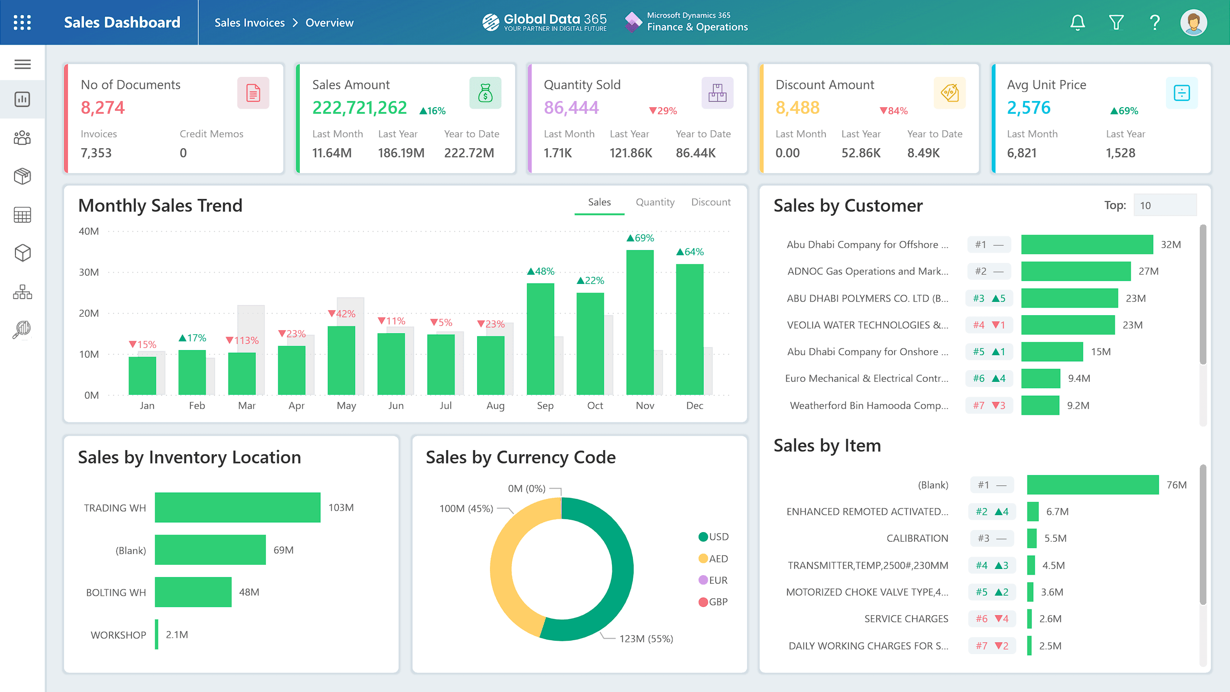 Sales Dashboard Coming Soon