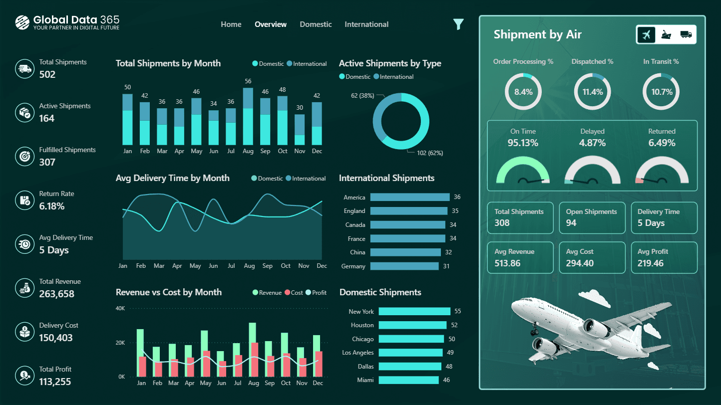 Logistics Dashboard Coming Soon